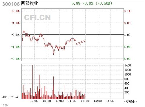 300106西部牧业股票,300106西部牧业