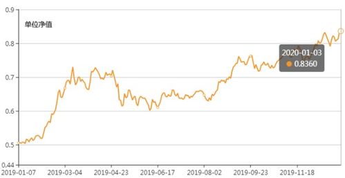 基金的当日涨跌幅是多少,今日基金涨跌情况