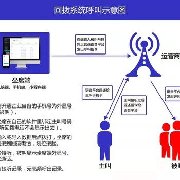 电销系统外呼软件（电销外呼软件好用吗）