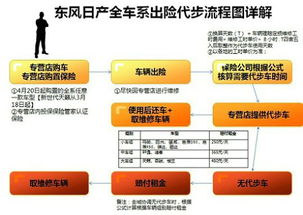 在与客户进行访谈时，应该作好哪些准备?