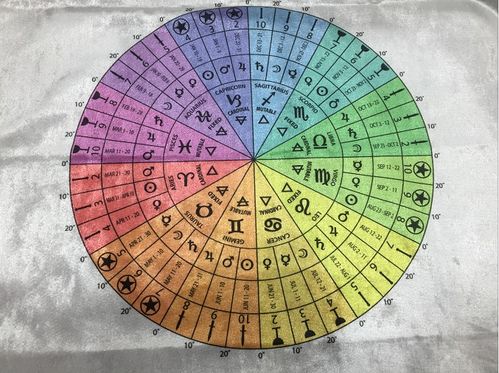 20年1月 金牛座 星巫塔罗爱情运势占卜,感情不平衡,难以延续