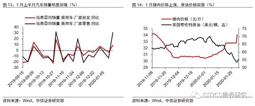 疫情冲击下的短期博弈