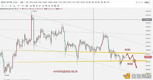 比特币现金今日走势,比特币现在行情如何？