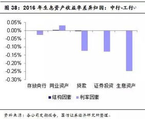 工，建，中，农四大国有银行，哪个牛啊？