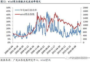 如何统计投资品种波动率