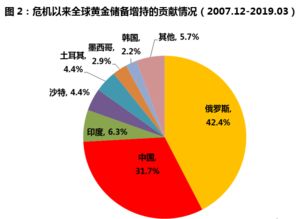 黄金储备是怎么起作用的,请举例说明一下,术语尽量少