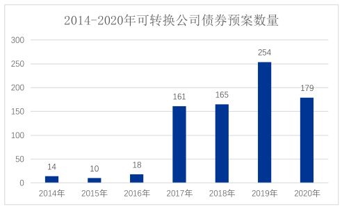 可转换公司债券的相关计算