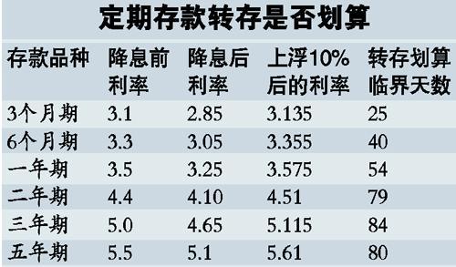  香港富邦银行存款利率多少,四大银行存款利率2024最新利率表 天富登录