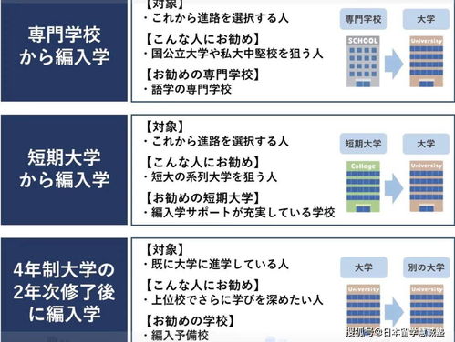 日本大学编入制详细介绍(图2)