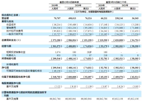 soul币多少钱一个soul官网,1起点币等于多少钱？还有起点月票多少钱去那买？ soul币多少钱一个soul官网,1起点币等于多少钱？还有起点月票多少钱去那买？ 专题