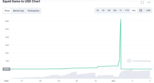 bscm币能否100倍?,外汇100倍杠杆和200倍杠杆的区别