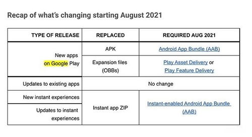 Android正式宣布全新APP安装格式AAB于八月全面上线