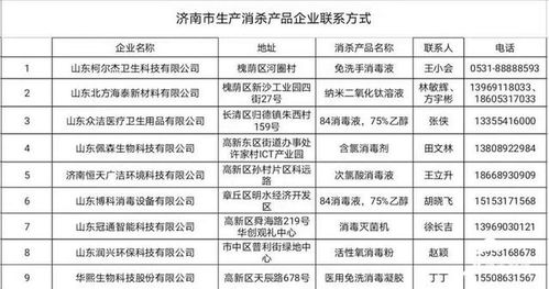 济南公布9家消杀产品企业名录 有需求可联系采购