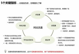 百度竞价，如何做数据分析报告？