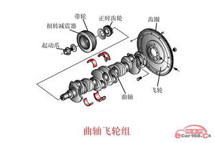 发动机曲柄连杆机构故障检修检测方法