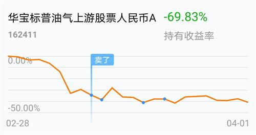 这意思是要涨167 才能到我的成本吗