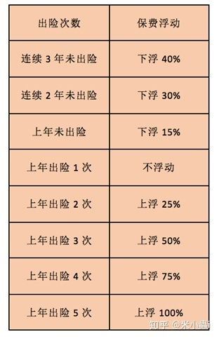 平安车险,新车第一年出险一次,第二年保费怎么计算(中国平安保险车险算公式)