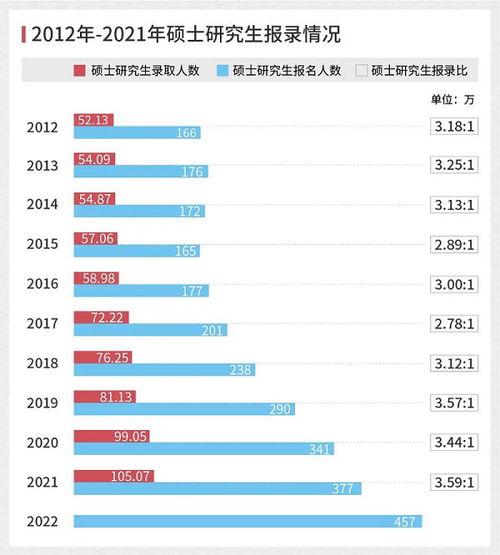 2023考研备考,就从本次 模考训练营 开始吧