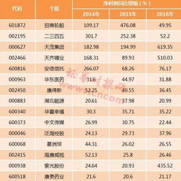 净资产4.53的上海股票是哪支？