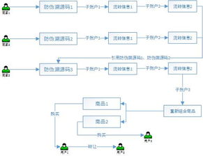 从防伪溯源场景切入,中检溯源的防伪可信度高吗