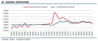 近一年涨幅什么意思？