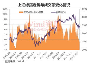 ​南京日报:换手率1%到2%(附2023年03月21日更新消息)糖炒虾瓣网