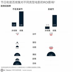 理财纹跟金星带的区别