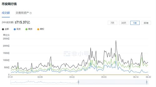 在邮币卡走势图上怎么看以前每天的交易情况，交易品种，交易量信息