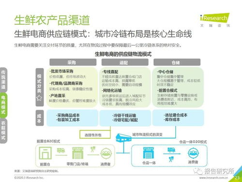 画出某种产品的供应链 画出某种产品的供应链 快讯