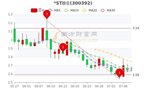 st九有股份股吧