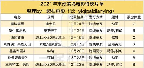 强片扎堆的2021贺岁档,准备破局