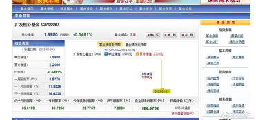 工行网页上为何没有“网上股票”？