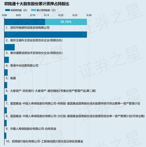  欧陆通股票分析,市场表现与未来展望 天富资讯