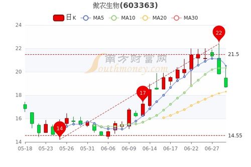 傲农客户网