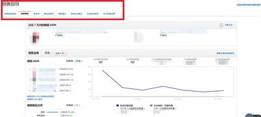 如何读懂亚马逊后台的业务报告