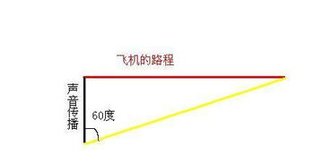 一架飞机水平匀速地在某学生头顶飞过,光他听到的发动机声从头顶正上方传来时,发现飞机在他前上方约与地面成60度角的方向上,据此可估算出飞机的速度约为声速的多少倍 