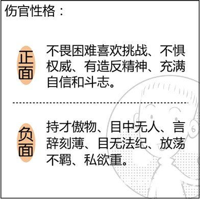 看漫画学算命,漫画解析八字命理 7 