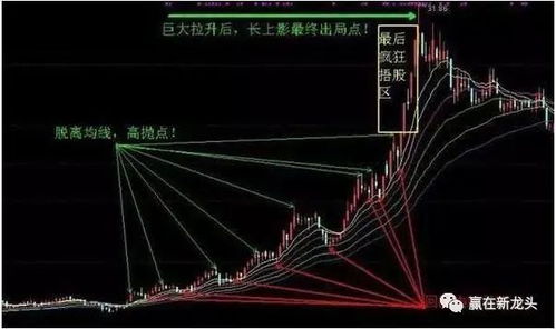 股票成本变成负数技巧分析,如何让股票成本变成负数