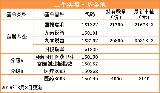 分级基金都涨疯了 什么是分级基金