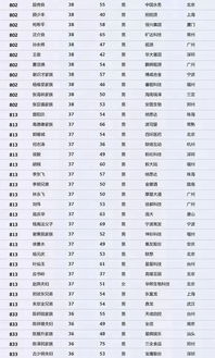 这是中国最有钱的1000个人 前6名有4名来自广东 