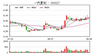 控股股东放弃变更为一汽股份是什么意思