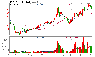 澳洋顺昌是不是出货了？