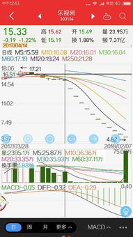 乐视网连续多少了跌停