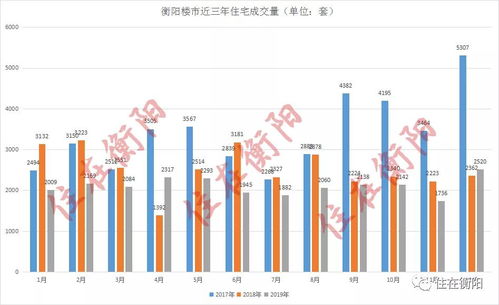 衡阳二手房平均价格,市场