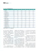 公司理财的基本内容有哪些方面