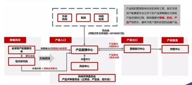 恒天财富怎么样？我应聘的是省会城市的销售岗位。这个职位前景和待遇怎么样？