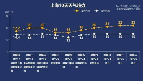 便民提示丨冷冷冷 过几天气温还将 大跳水 ,最低只有12