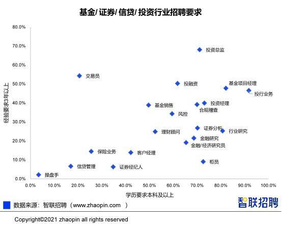 怎样才能一步步的成为证券投资分析师或者操盘手，请有经验的回答！