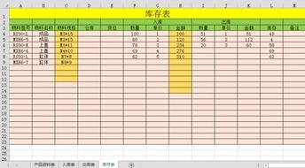 EXCEL做的成品 原材料 入库出库库存 日报表每天的出库入库库存能自动加减的全套 仓库帐的电子表格 