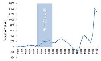 从税法角度分析减税对刺激经济增长的作用